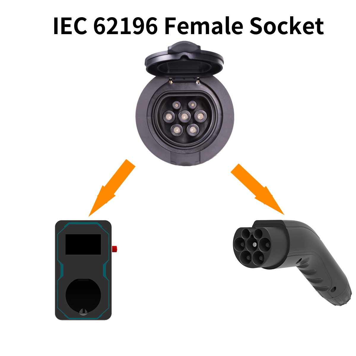 WUFEN EV Charger Socket Instal - огляд і ціна Ev Charging Socket Type 2 22Kw