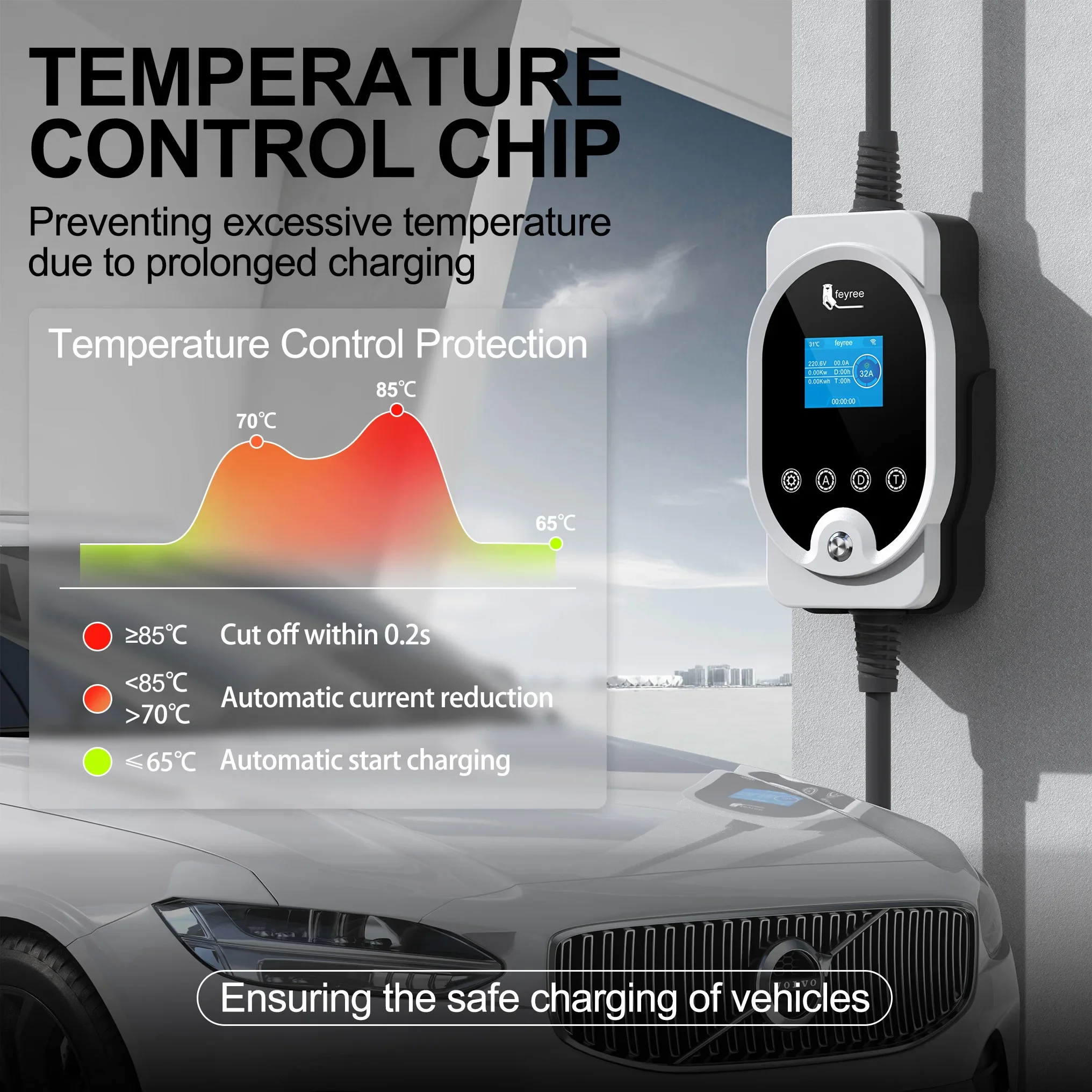 Feyree 22KW Type2 Cable EVSE W - огляд і ціна Ev Charging Cable 5M 22Kw
