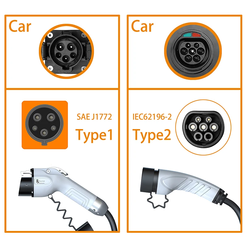 Feyree Portable EV Charger Wal - огляд і ціна Ev Charging Cable Type 2 32A