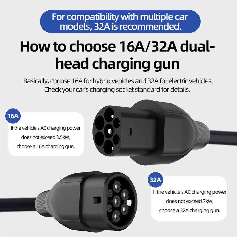 Type 2 To Type 2 Portable EV C - огляд і ціна Ev Charging Cable 5M 22Kw