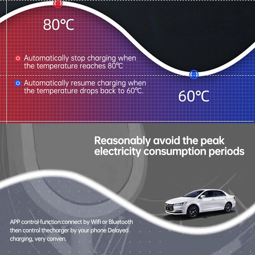 Type2 Adjust 16A 3.5KW Portabl - огляд і ціна Portable Ev Charger 16A Adjustable