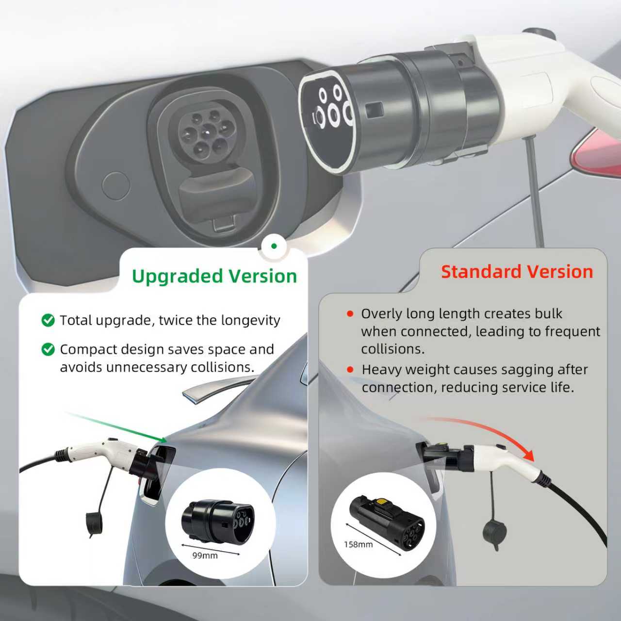 EVqiaoyi Type1 to Type2 Adapte - огляд і ціна Ev Charger Adapter Type 2 To Type 1