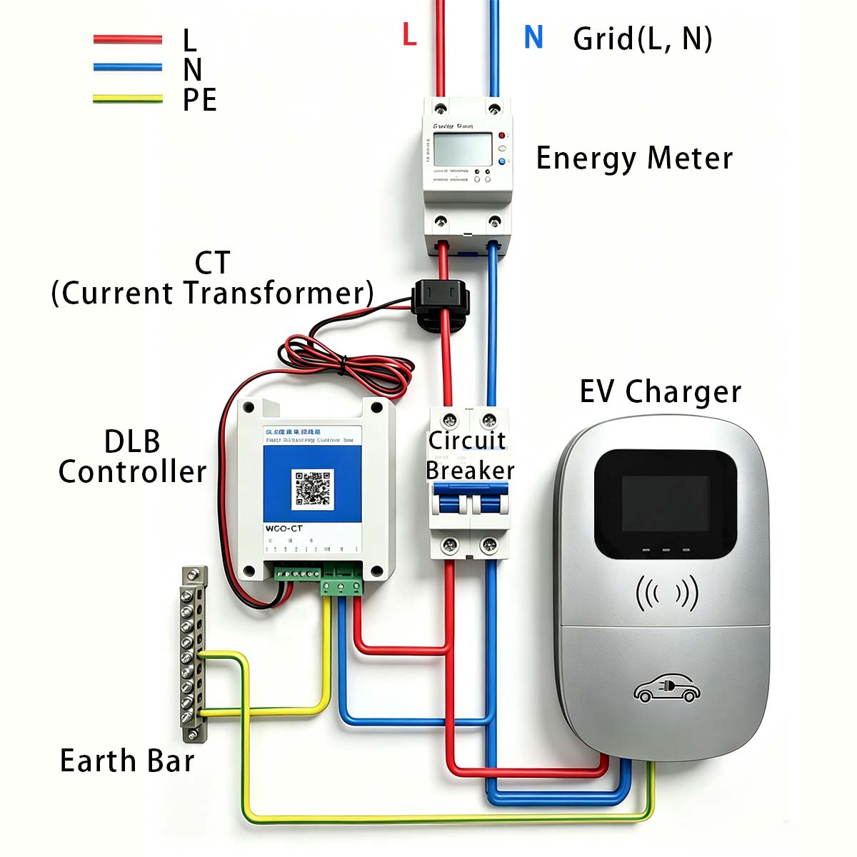 JIGU Single Phase Dynamic Load - огляд і ціна Ev Charger Load Balancing