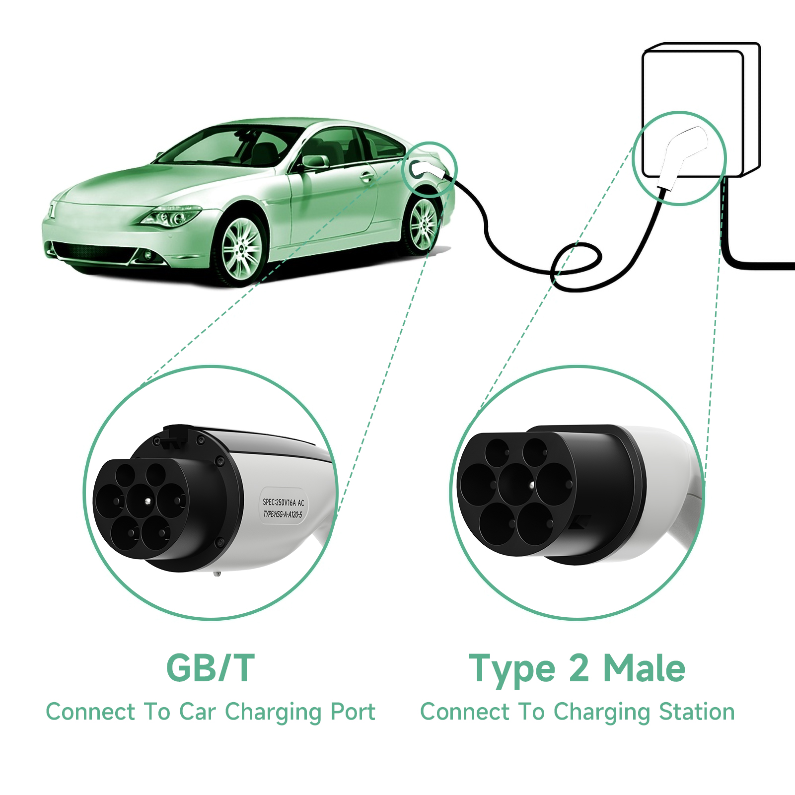 AFYEEV 22KW EV Charging Cable  - огляд і ціна Ev Charging Cable 5M 22Kw