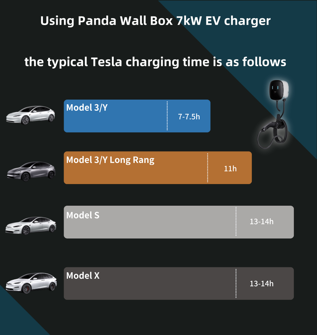 Wallbox Portable Electric Vehi - огляд і ціна Ev Charger 22Kw Wallbox Type 2