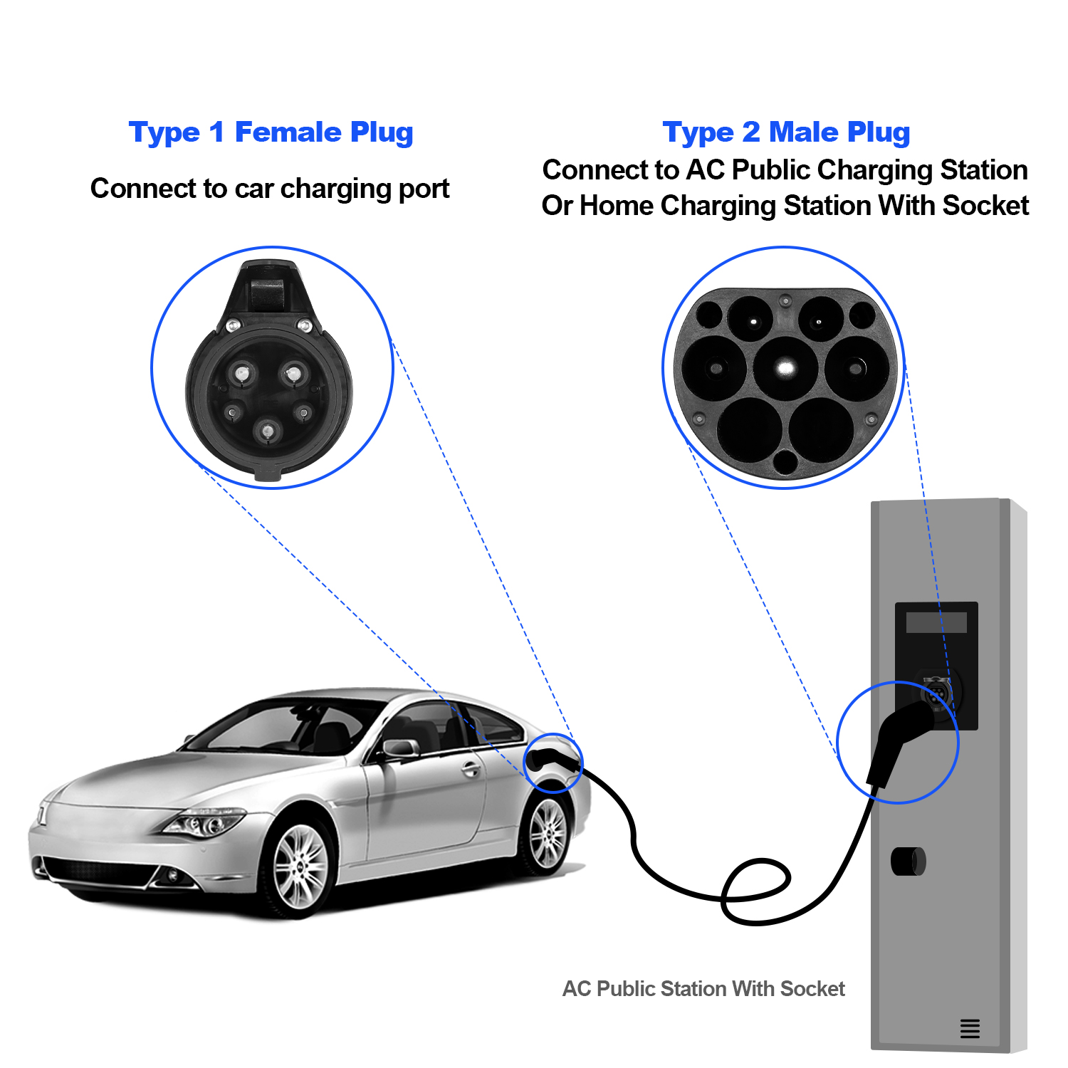Kolanky 32A 7.2KW EV Charging  - огляд і ціна Ev Charging Cable Type 2 32A