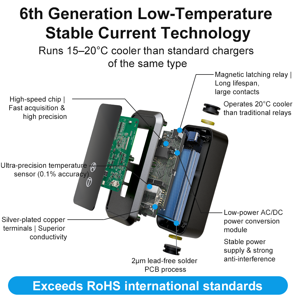 ELEVON 11KW GB/T Portable EV C - огляд і ціна Ev Charger 11Kw Three Phase