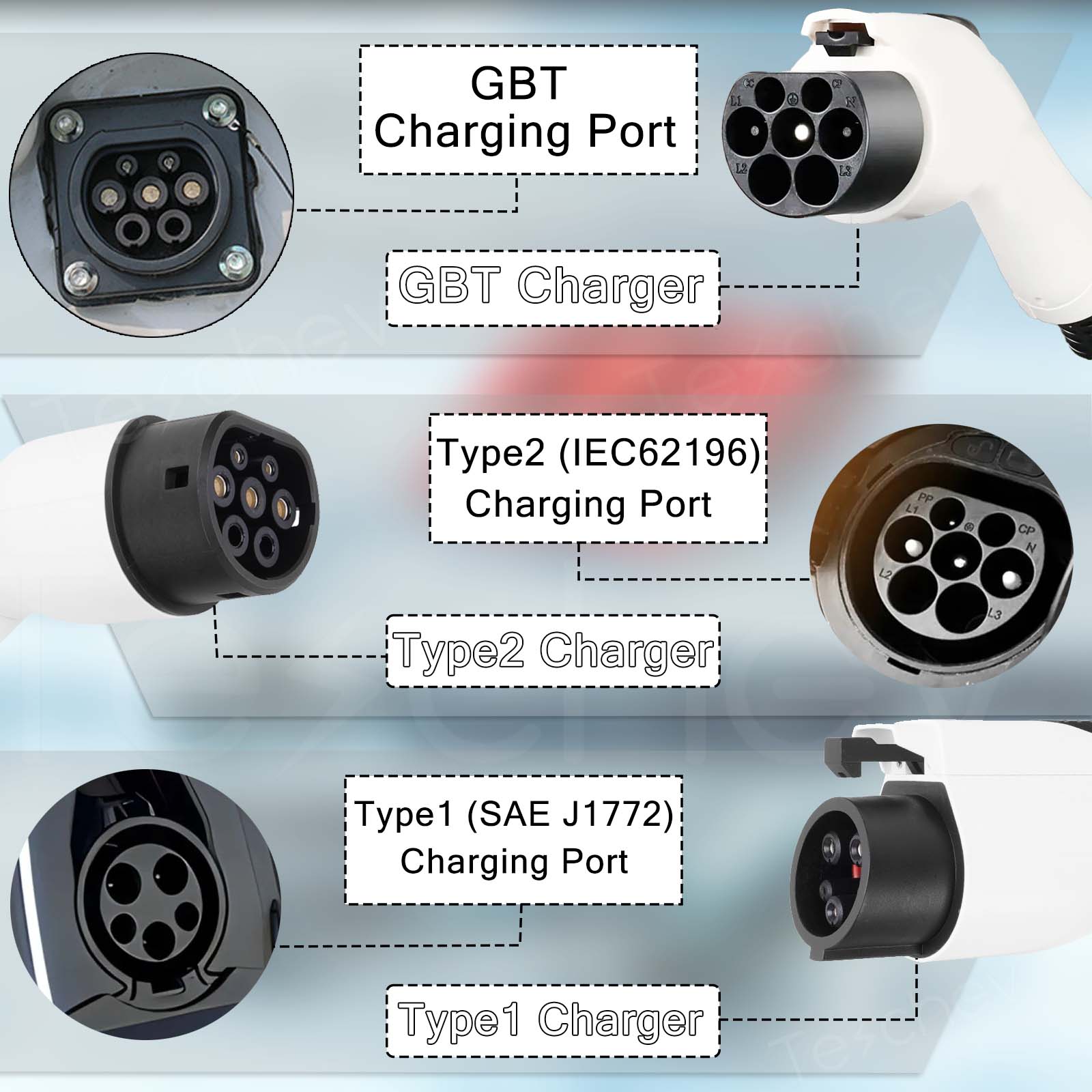 3.5KW 16A Portable EV Charger  - огляд і ціна Portable Ev Charger 16A Adjustable