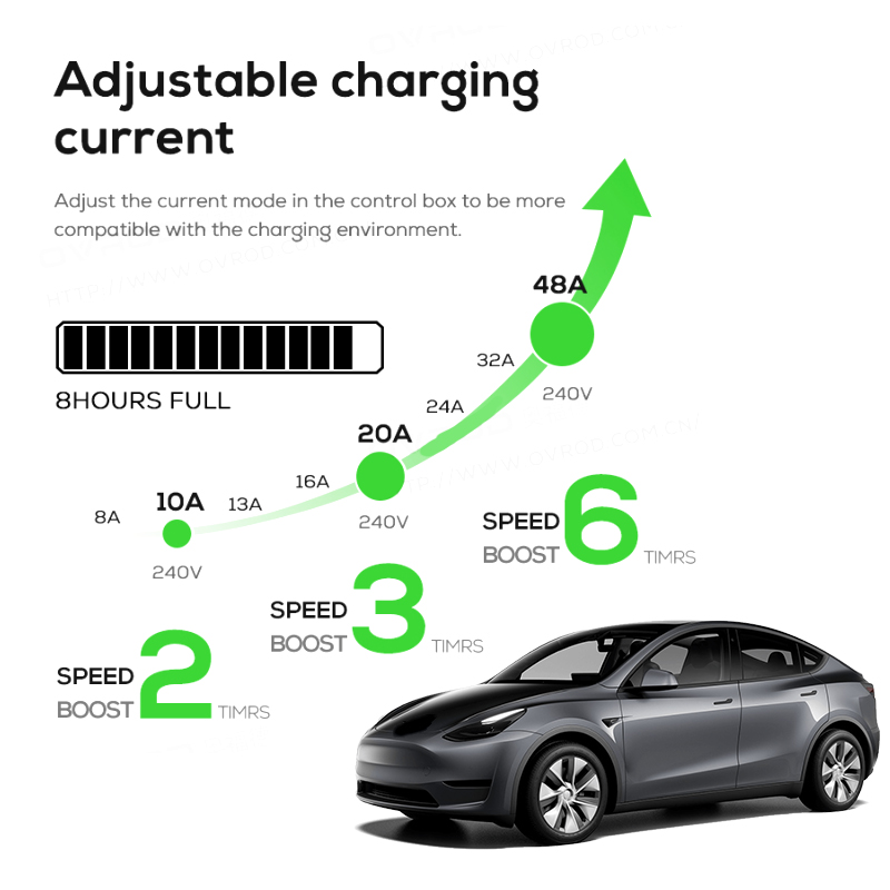 7kw Single Phase Level2 Portab - огляд і ціна Ev Charger 7Kw Single Phase