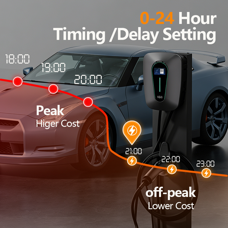 2026 New WICEN 7kW EV Wallbox  - огляд і ціна Evse Charging Station Rfid