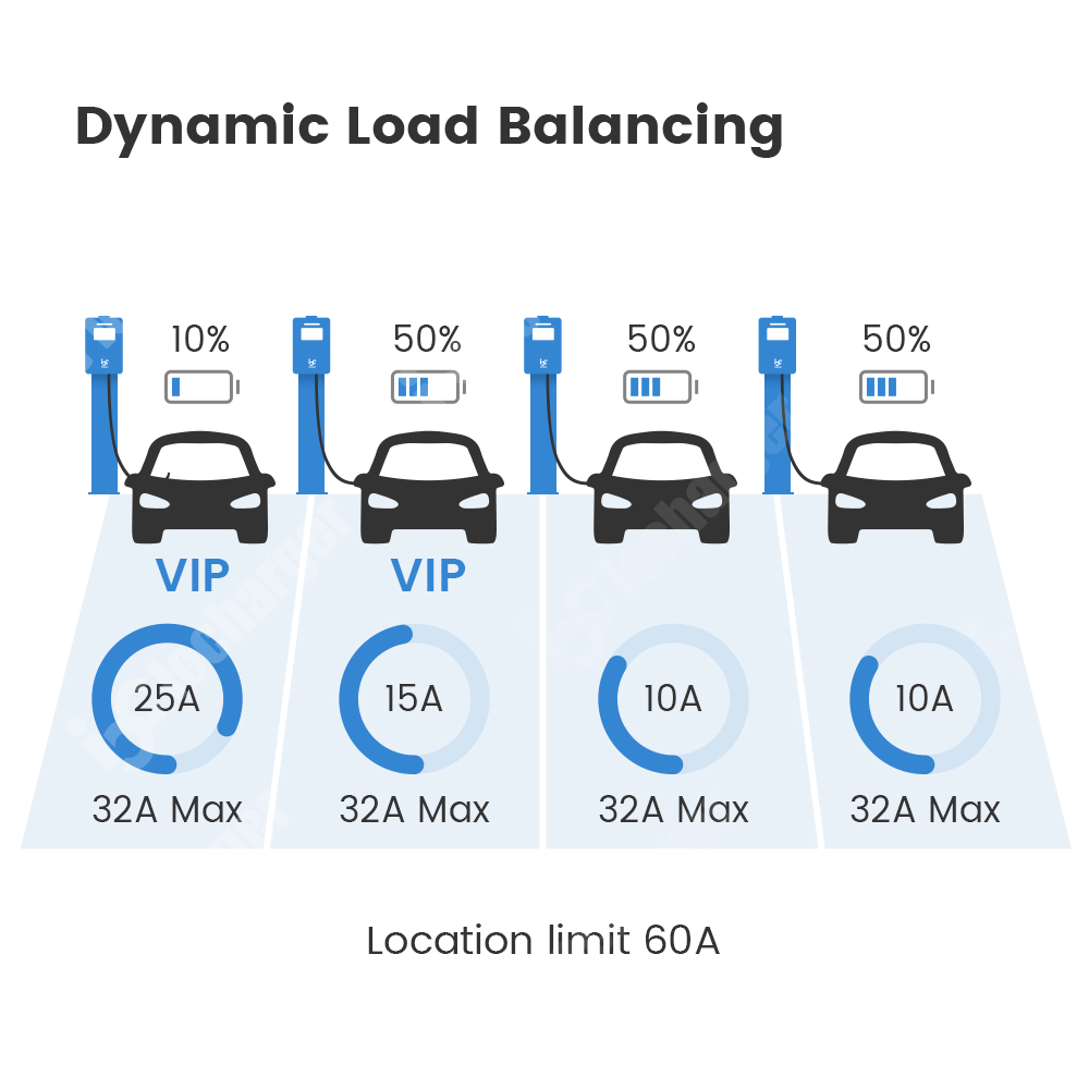 OCPP 2.0.1 ISO15118 Plug and C - огляд і ціна Ev Charger Load Balancing