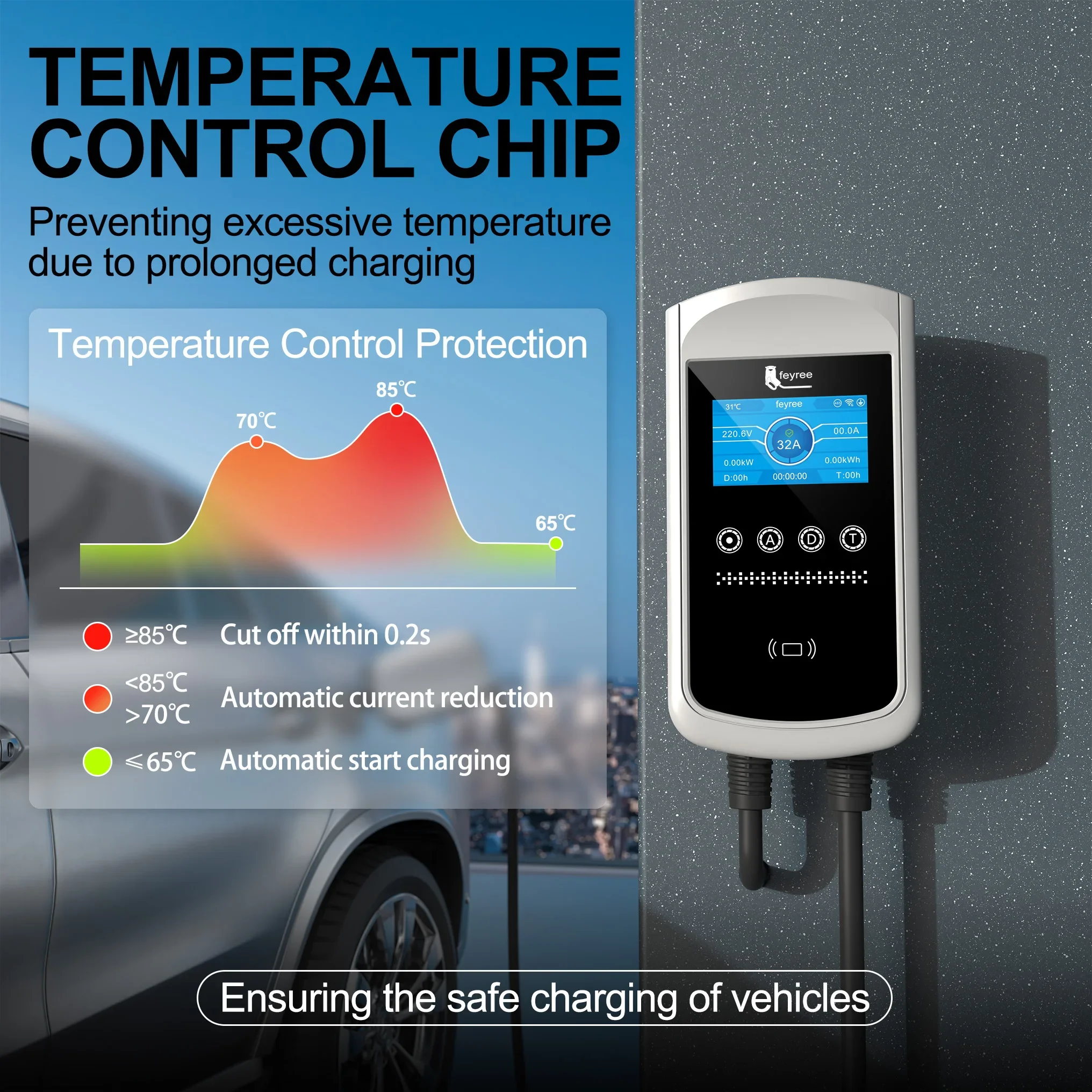 Feyree Type2 EV Charger 32A 7. - огляд і ціна Ev Charger 22Kw Wallbox Type 2