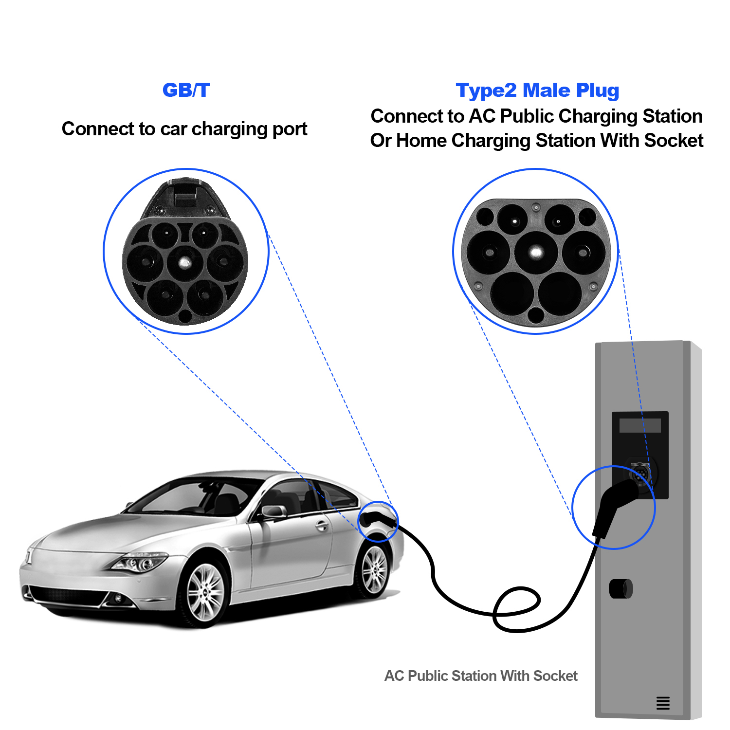 Type 2 to GB/T EV Charging Cab - огляд і ціна Ev Charging Cable 5M 22Kw