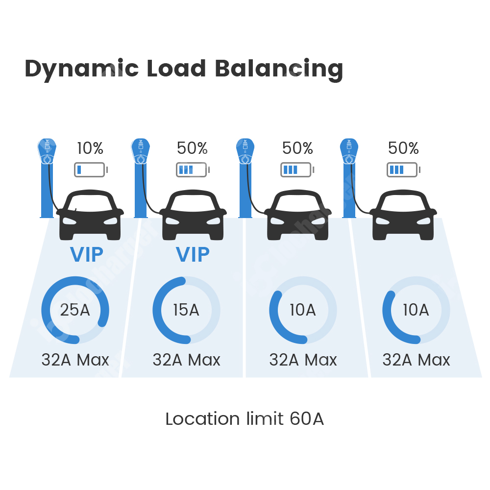OCPP 2.0 Dynamic Load Balancin - огляд і ціна Ev Charger Load Balancing